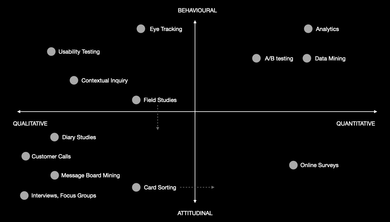 User Research